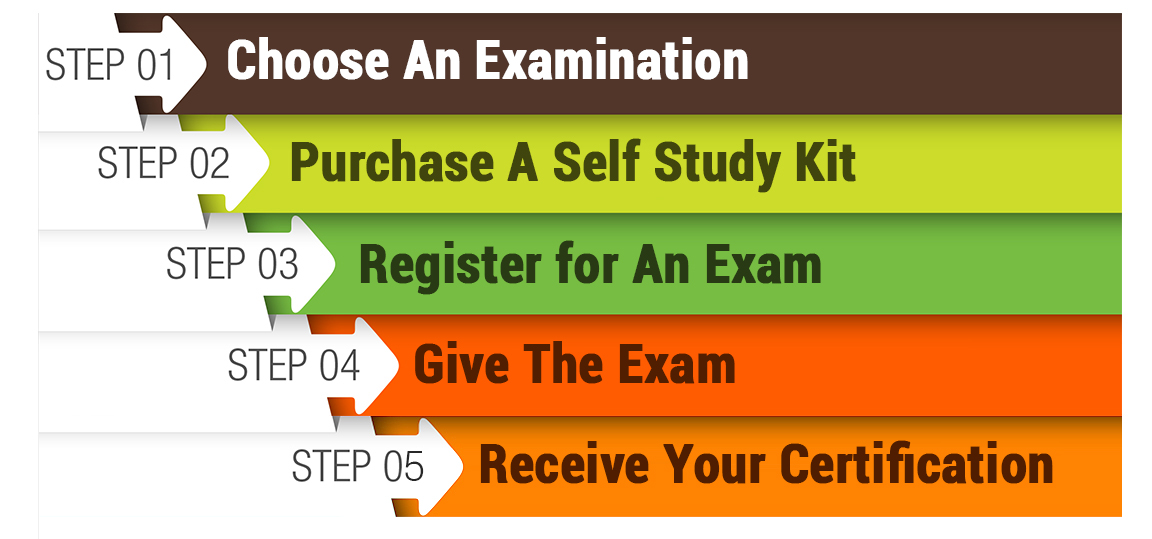 Medical Assistant Certification Steps Graph